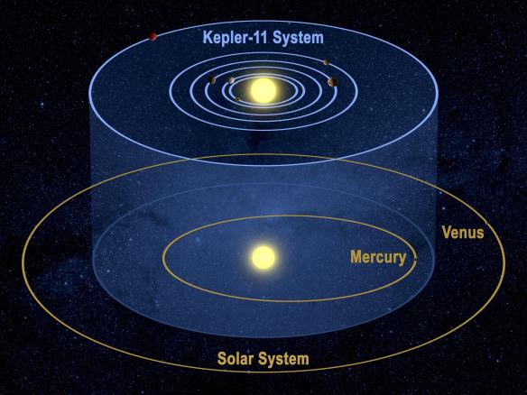 511883main_kepler-11_solsystemcompare_full