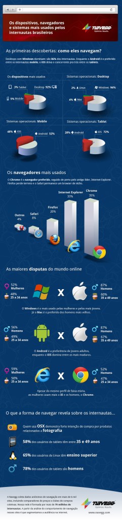 Comparativo navegadores